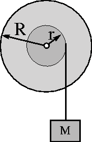 62_A spool of thin wire rotates without friction about its axis1.gif